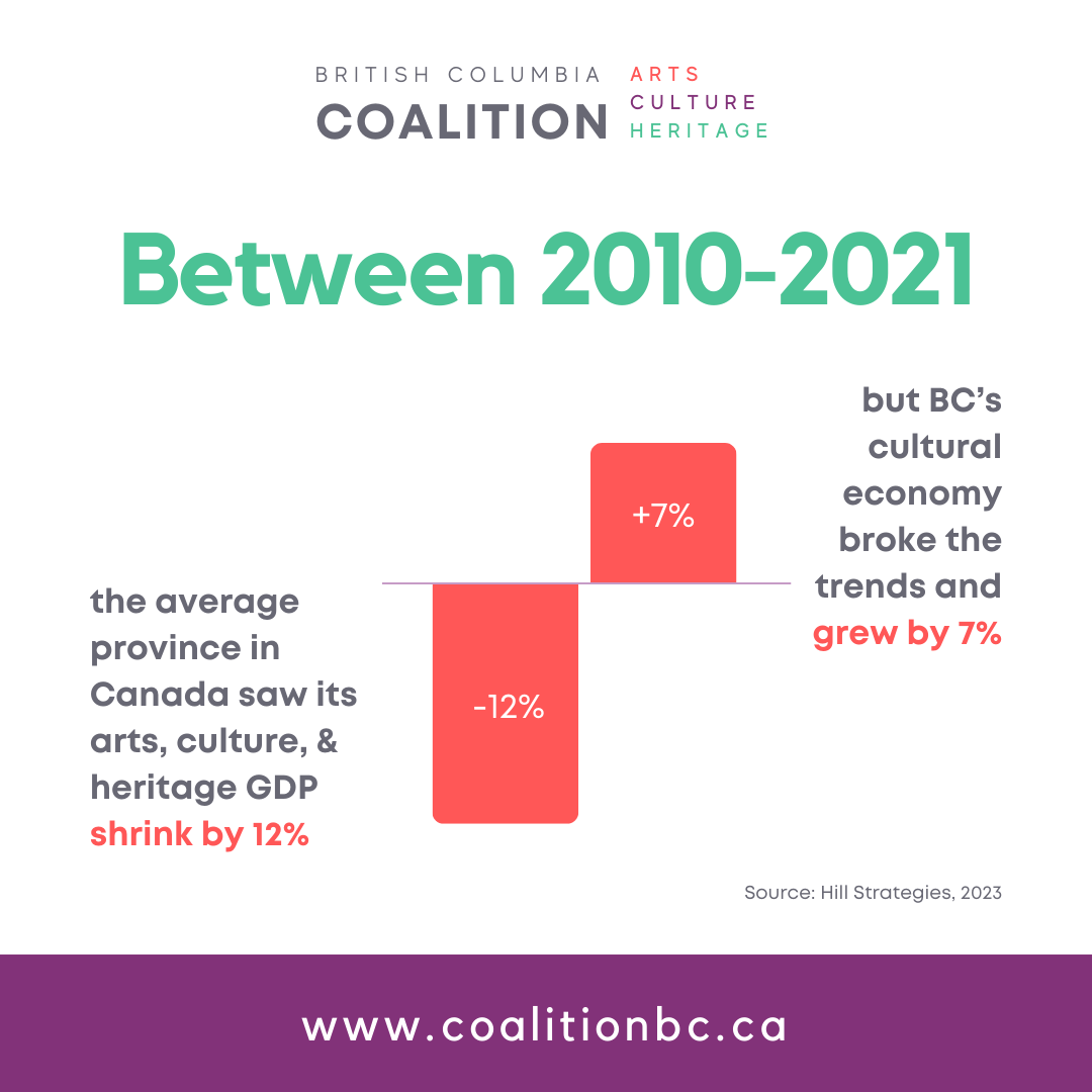 Fascinating info from the British Columbia Coalition for Arts, Tradition and Heritage — BC Alliance for Arts + Tradition