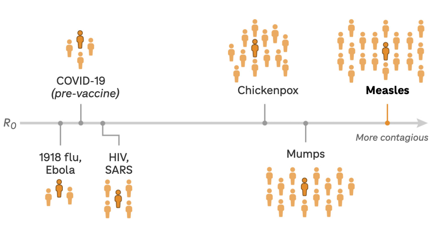 As measles spreads in Texas, low vaccination charges have an effect on transmissibility : Pictures